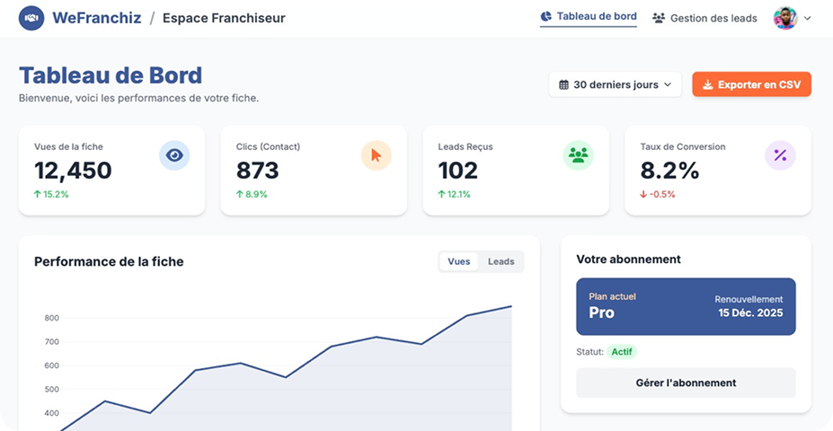 WeFranchiz Dashboard Preview